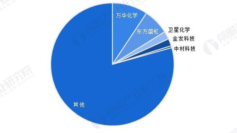 工业树脂储存：六大注意事项，确保安全稳定